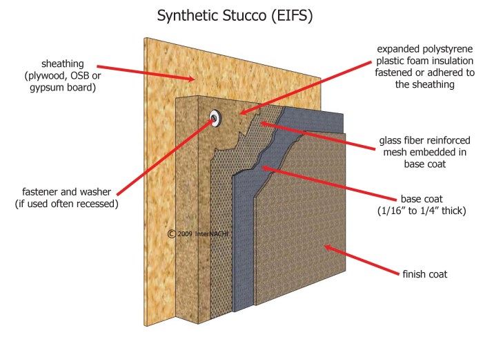 EIFS vs. Stucco: Which Siding Option Is Better for Your Home?
